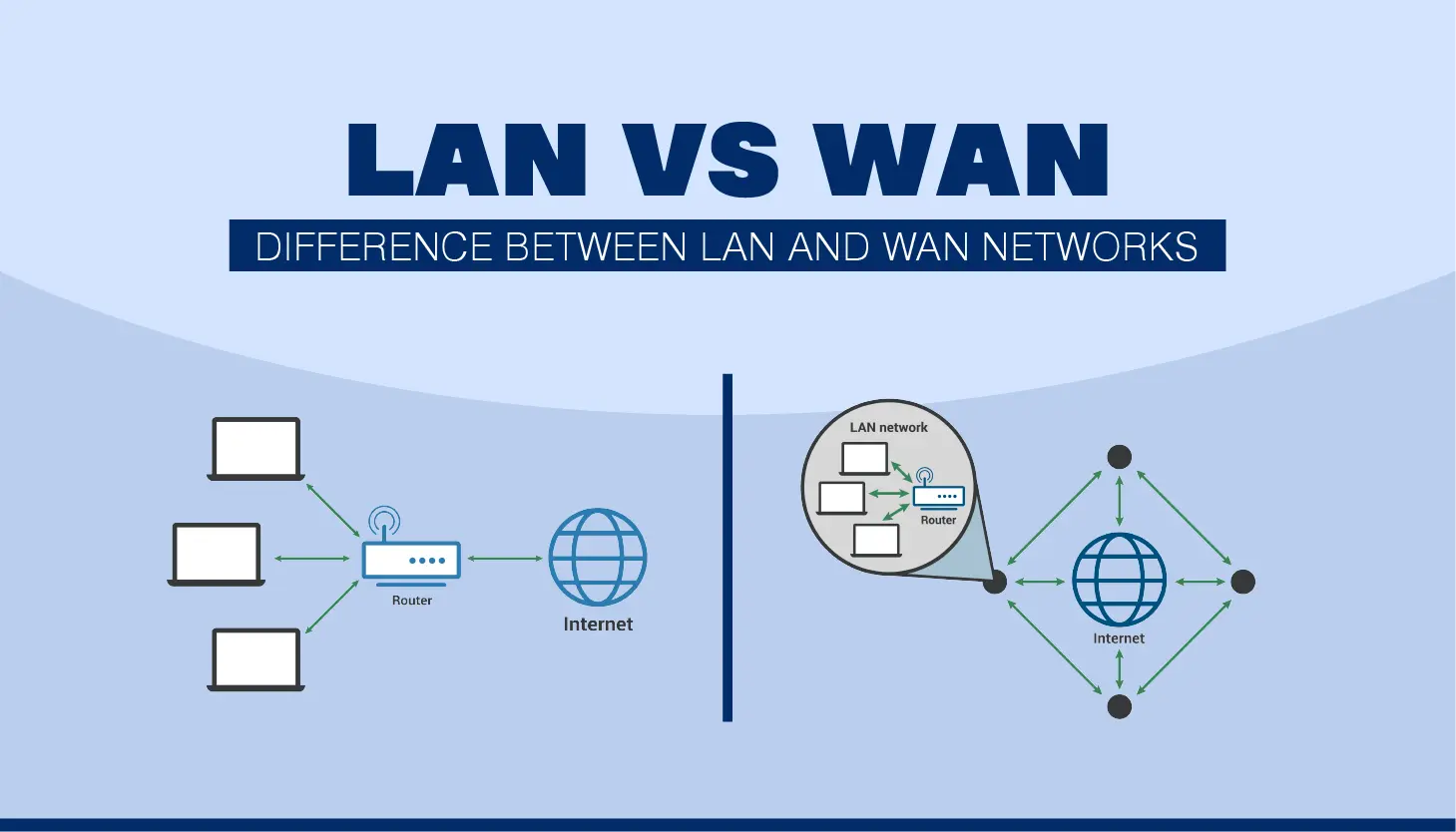 lan-vs-wan-comparison